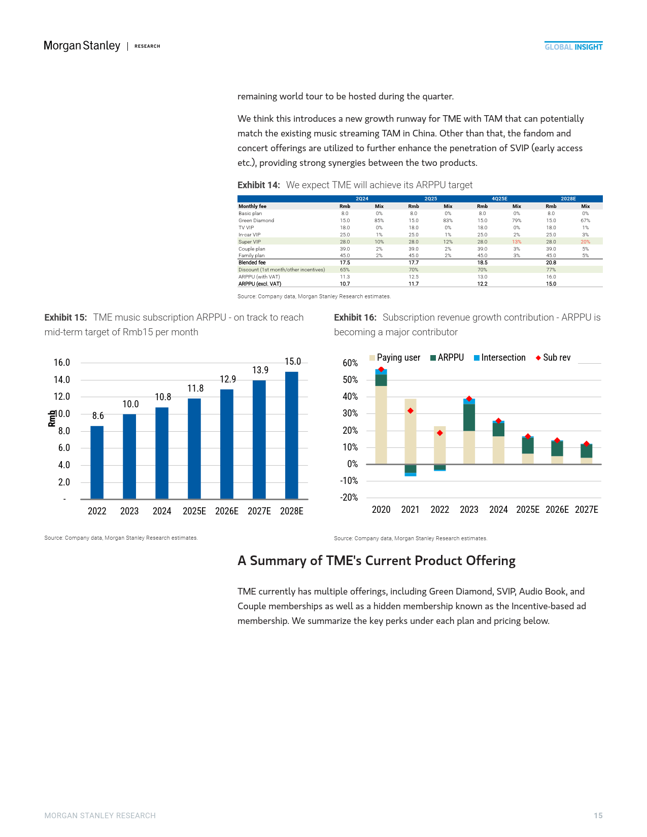 2025年中国流媒体音乐市场的高端化机遇报告（英文版）-Morgan Stanley